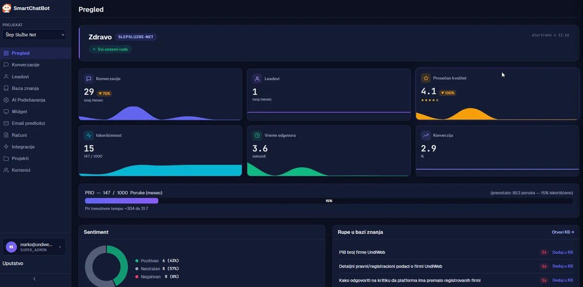 Admin dashboard