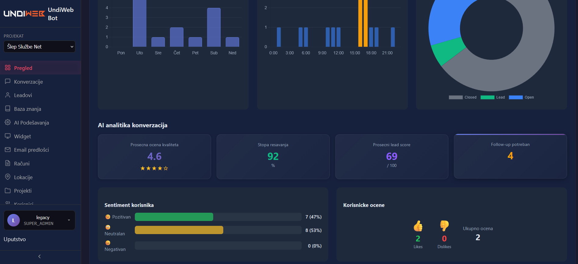 Admin panel - conversations